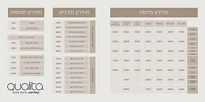 היי ריזר קואליטה 2026 - עמוד 17